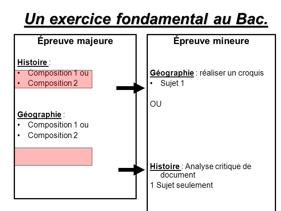 Méthode Analyse Critique De Document Histoire Aperçu Historique